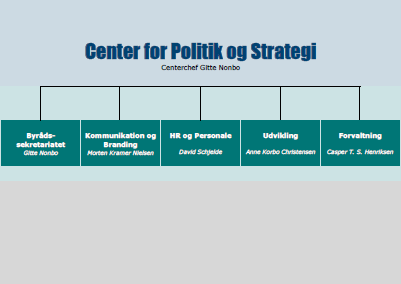 Organisationsdiagram over Center for Politik og Strategi