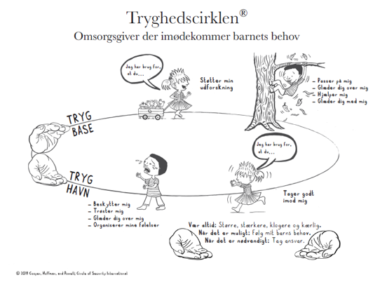 Tryghedscirklen